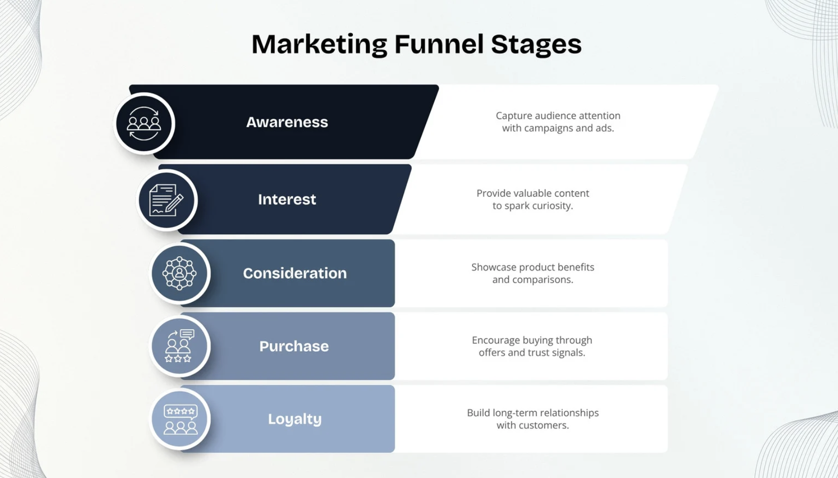 Ads lead funnel service preview