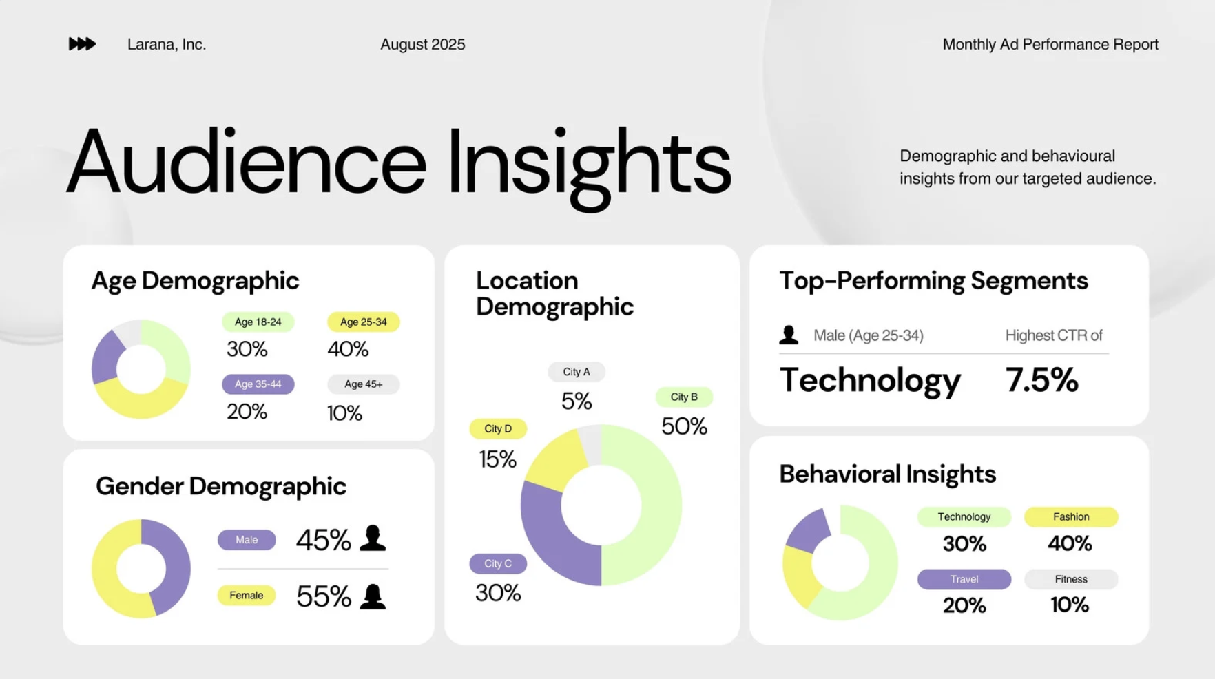 Analytics tracking report service preview